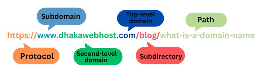 anatomy-of-a-web-address