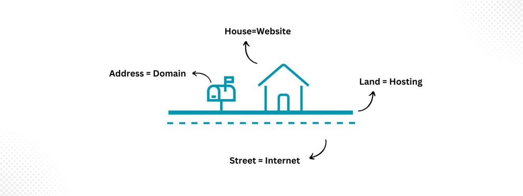 explanation-domain-hosting