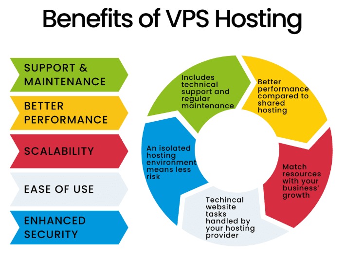 benefits-of-vps-hosting