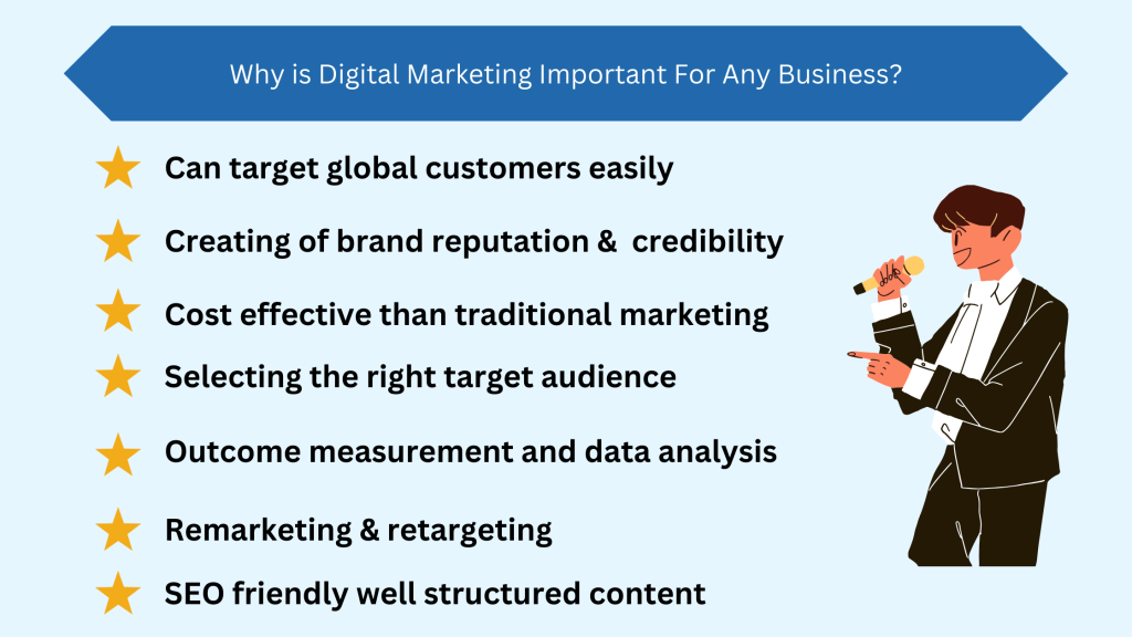 importance-of-digital-marketing