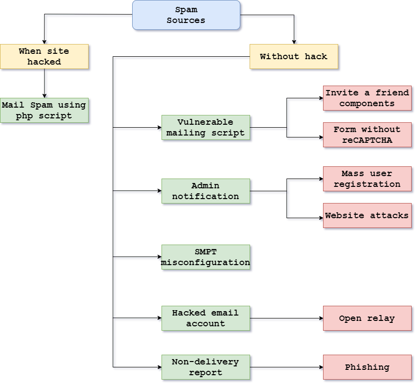 ModulesGarden