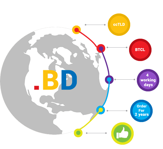 BD Domain Registration | Dot(.)bd Domain | Btcl Domain